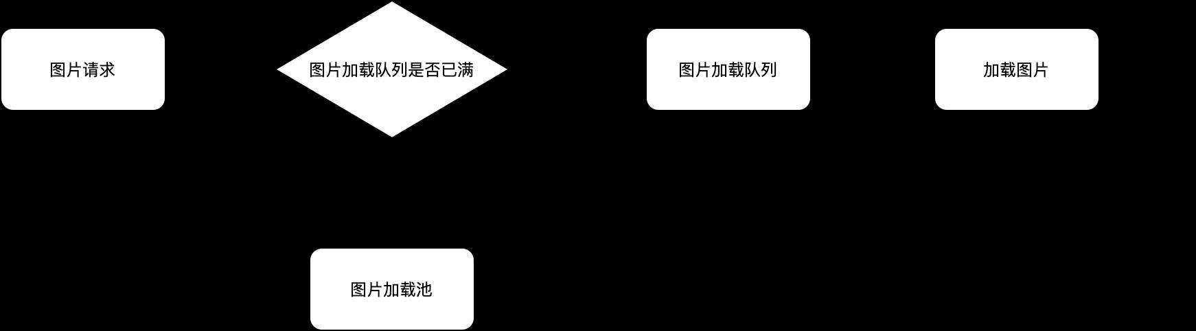 大型 H5 活动开发经验总结